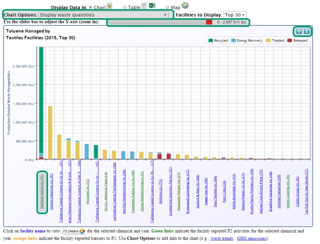 Image Map of P2 Tool